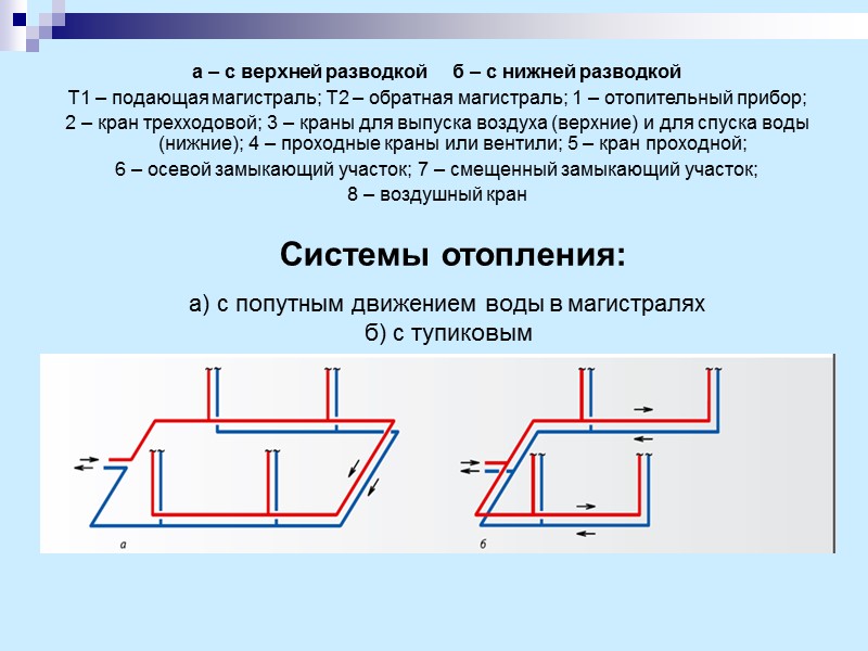 Системы отопления:  а) с попутным движением воды в магистралях  б) с тупиковым